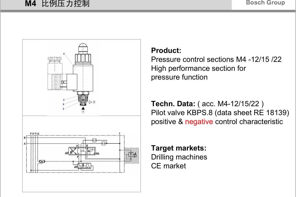 液壓機(jī)比例閥