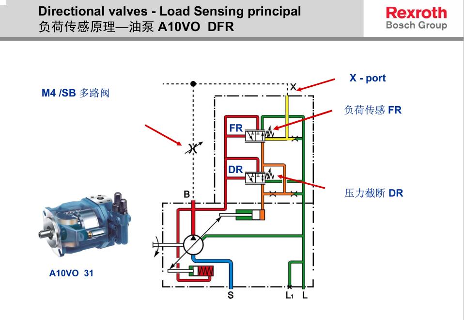 3000噸四柱液壓機(jī)液壓系統(tǒng)圖