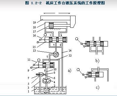 液壓系統(tǒng)工作原圖