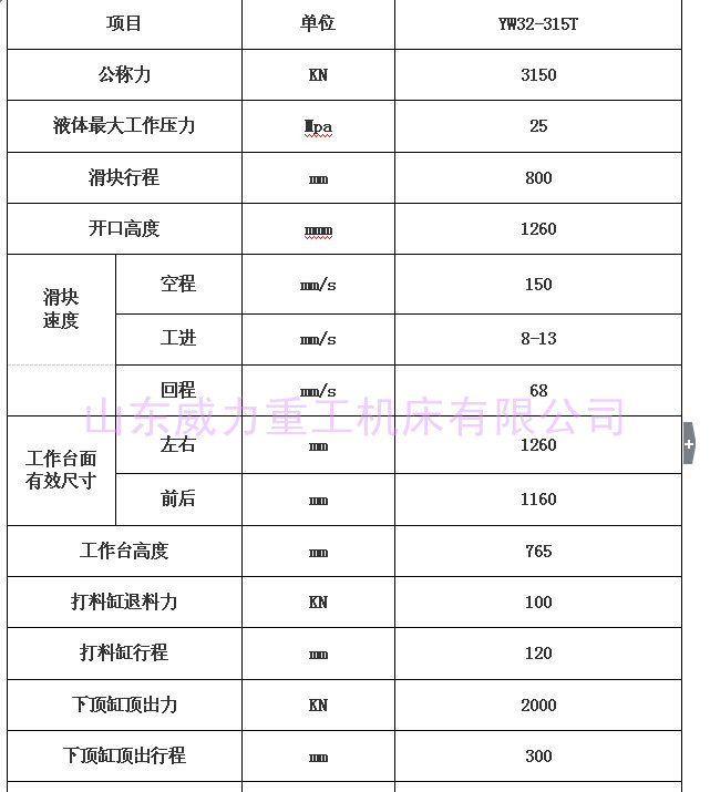 315噸三梁四柱液壓機技術(shù)參數(shù)