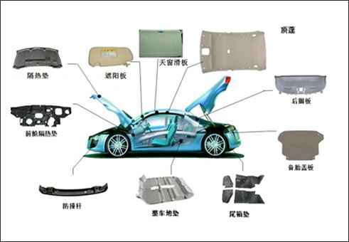 四柱液壓機可以加工汽車內(nèi)飾件種類