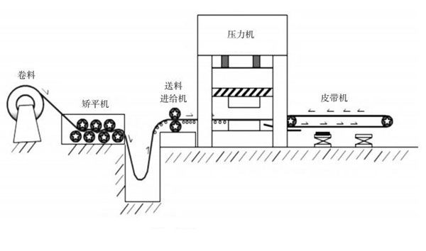 自動化沖壓加生產(chǎn)簡圖