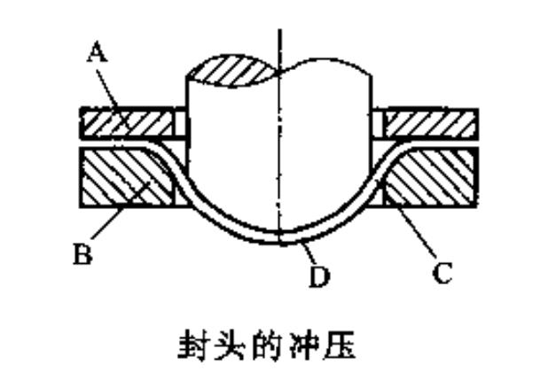 封頭沖壓