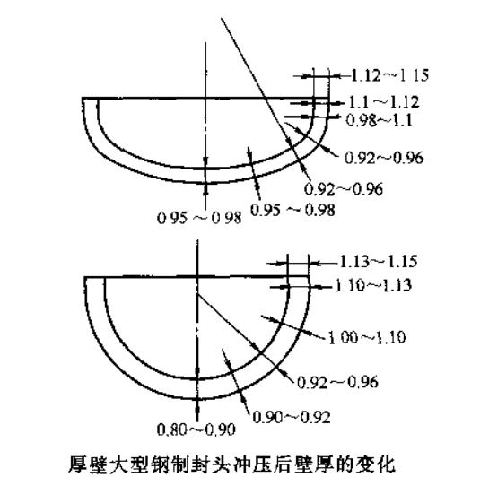 封頭沖壓