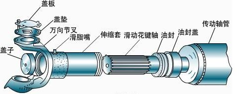 傳動(dòng)軸叉